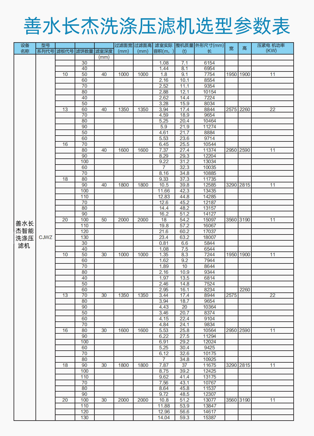 善水长杰洗涤压滤机选型参数表.png