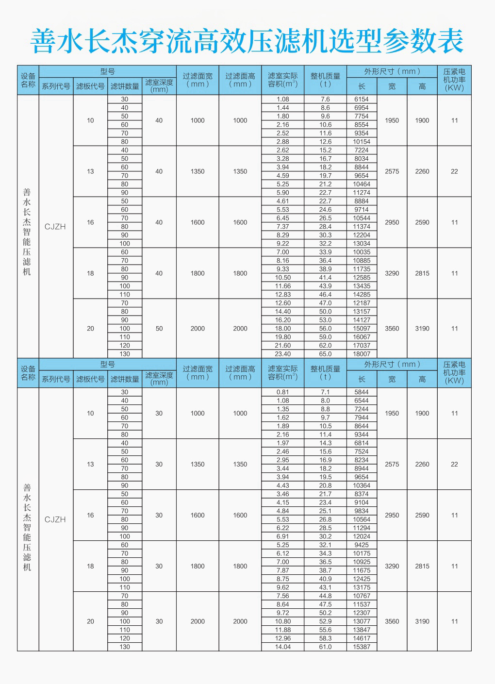 善水长杰穿流高效压滤机选型参数表.png