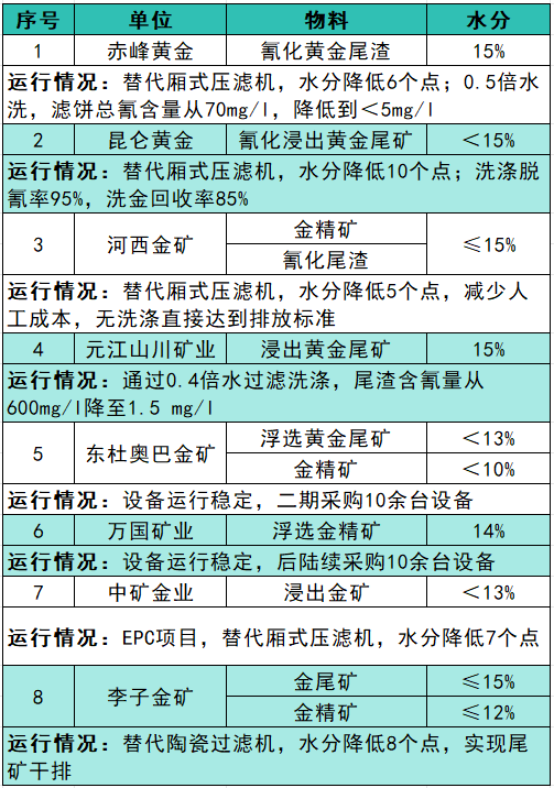 长杰压滤机：点石成金的幕后英雄